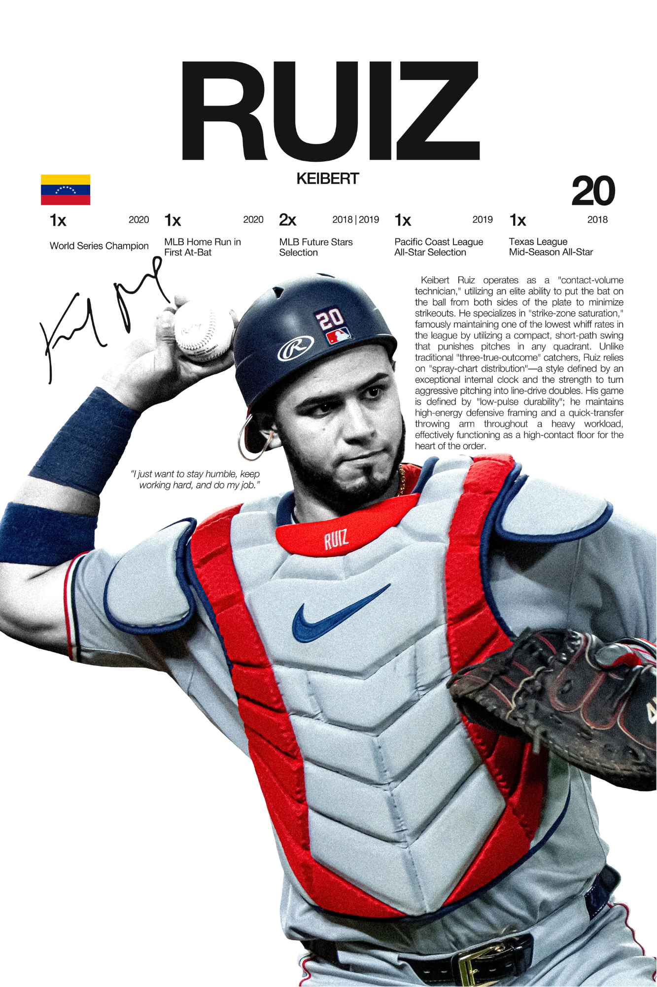 Keibert Ruiz - Hardline Series