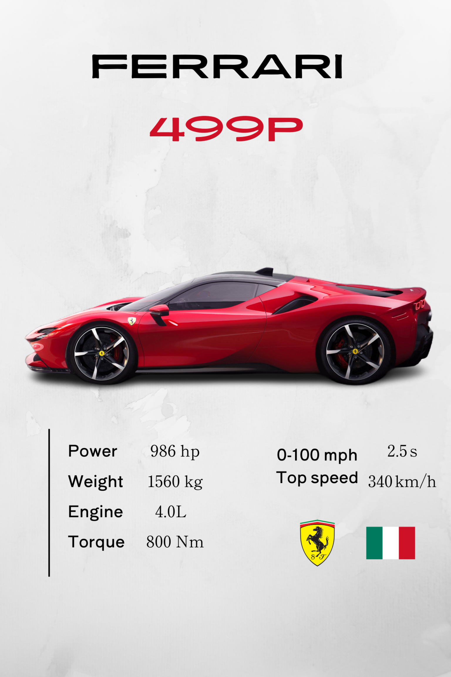 Ferrari 499P - Model Series