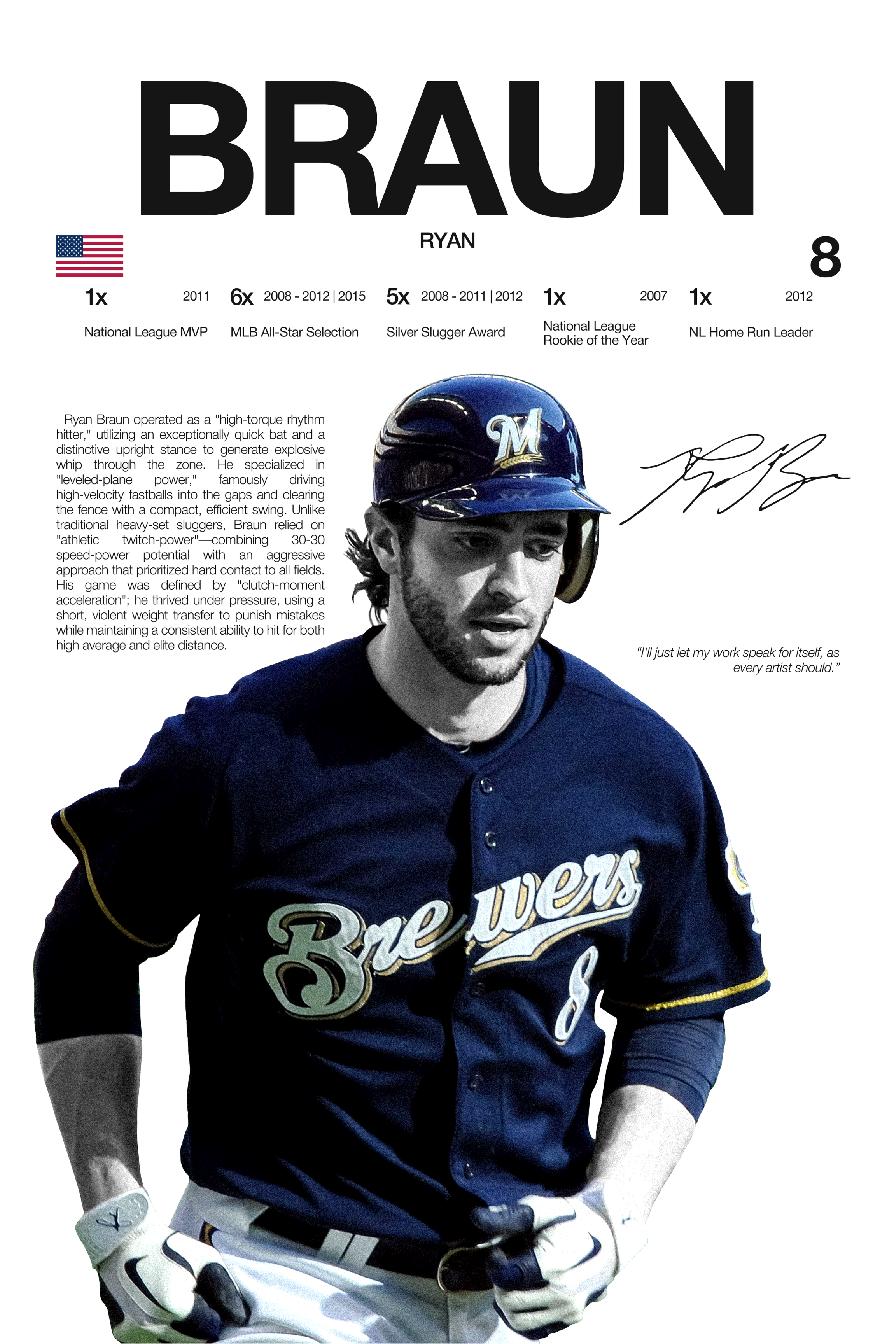 Ryan Braun - Hardline Series