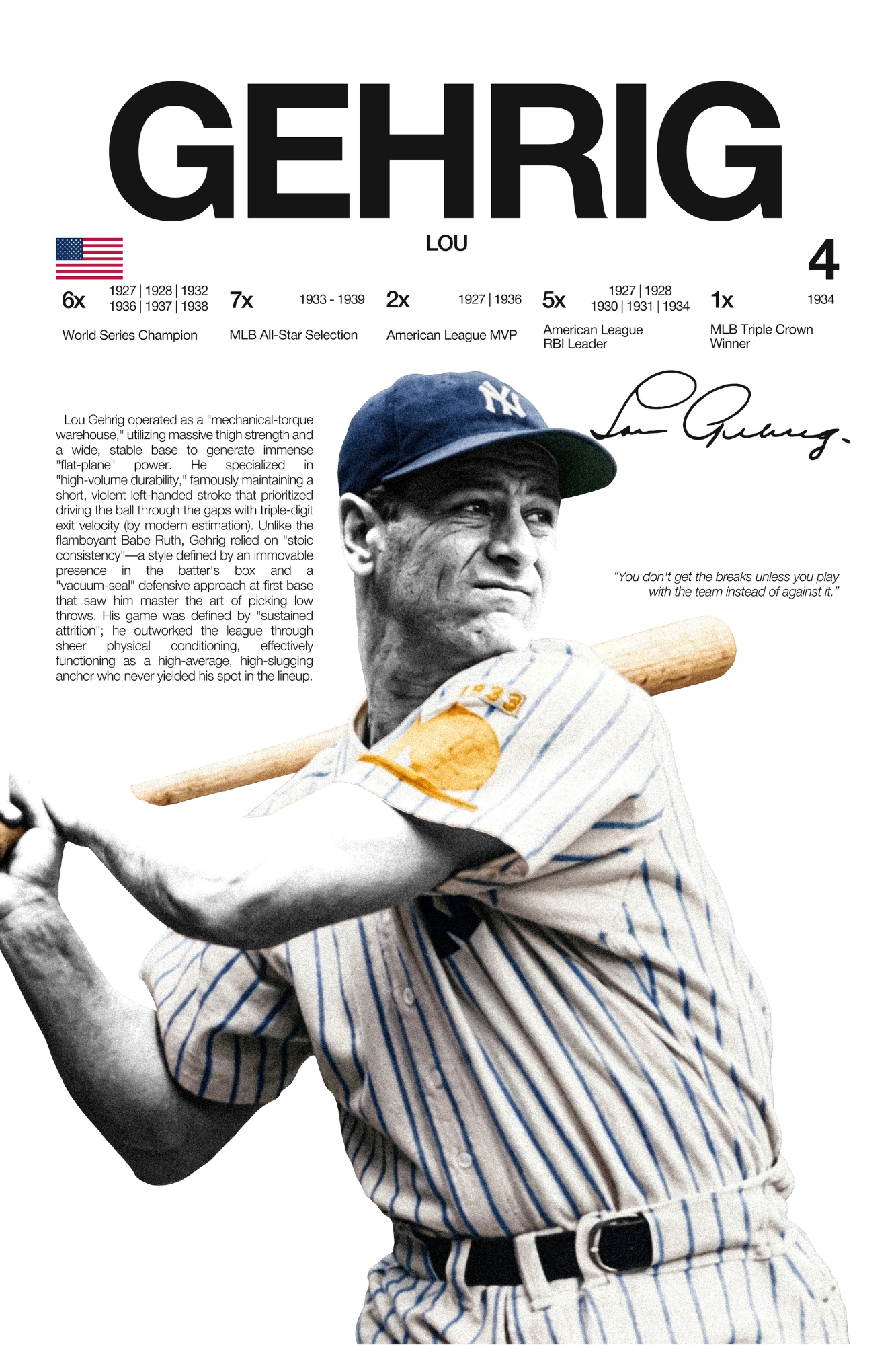 Lou Gehrig - Hardline Series