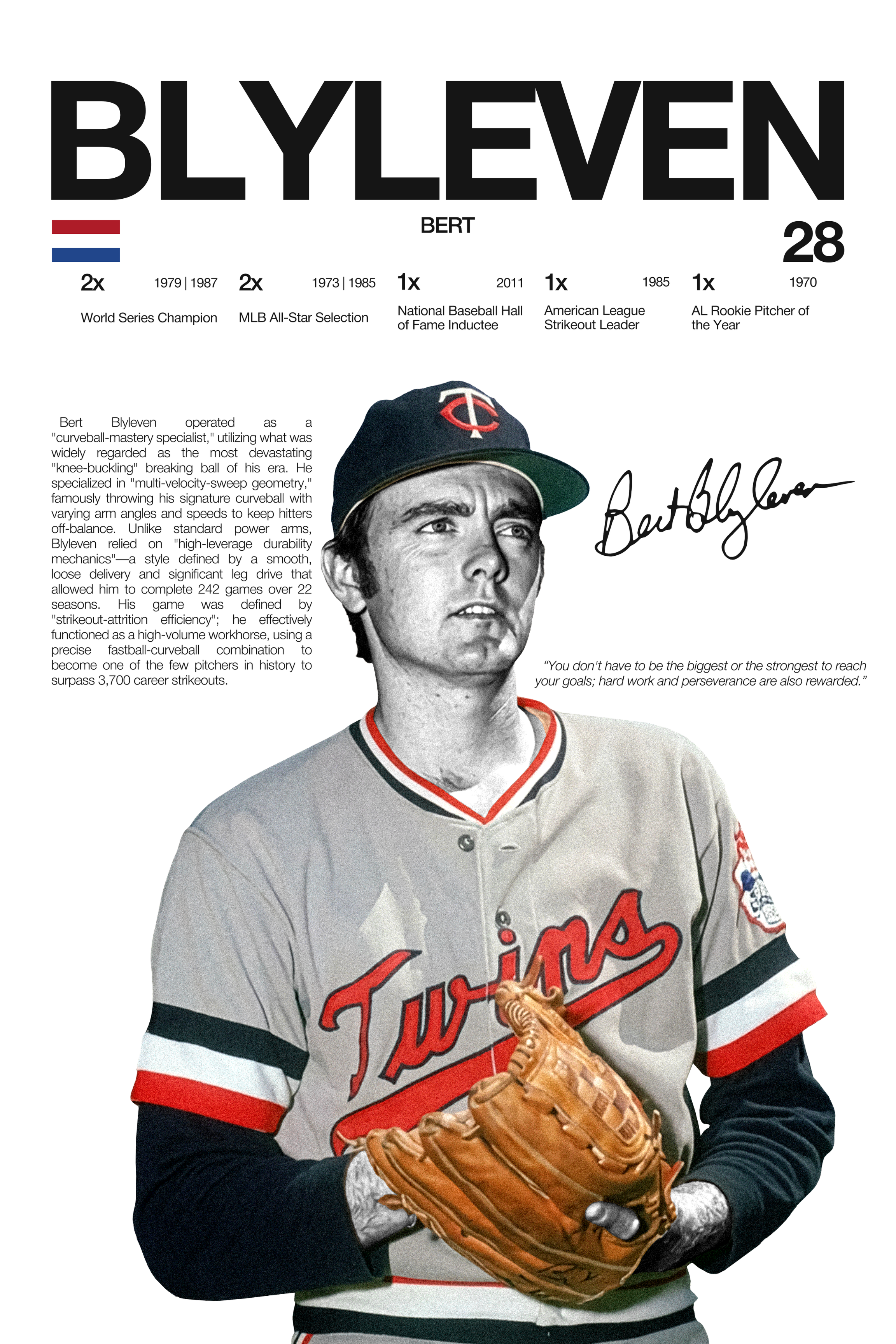 Bert Blyleven - Hardline Series
