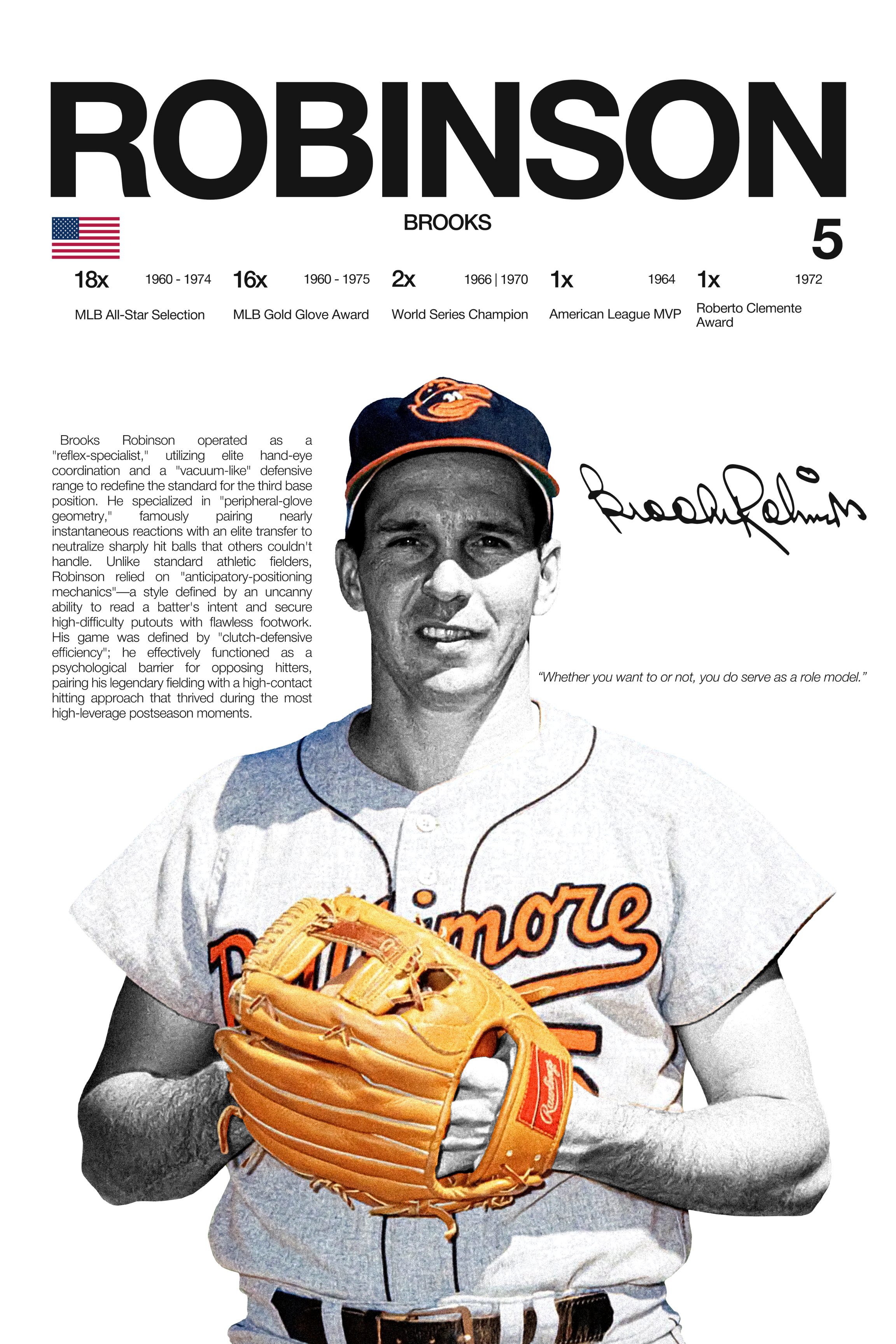 Brooks Robinson - Hardline Series