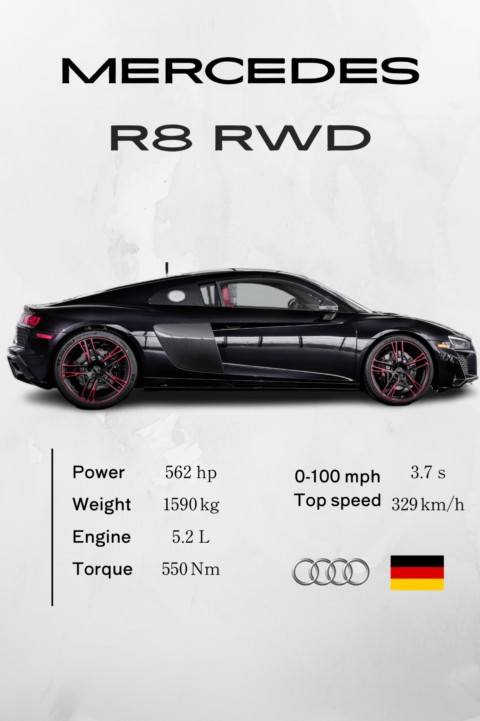 Mercedes R8 RWD - Model Series