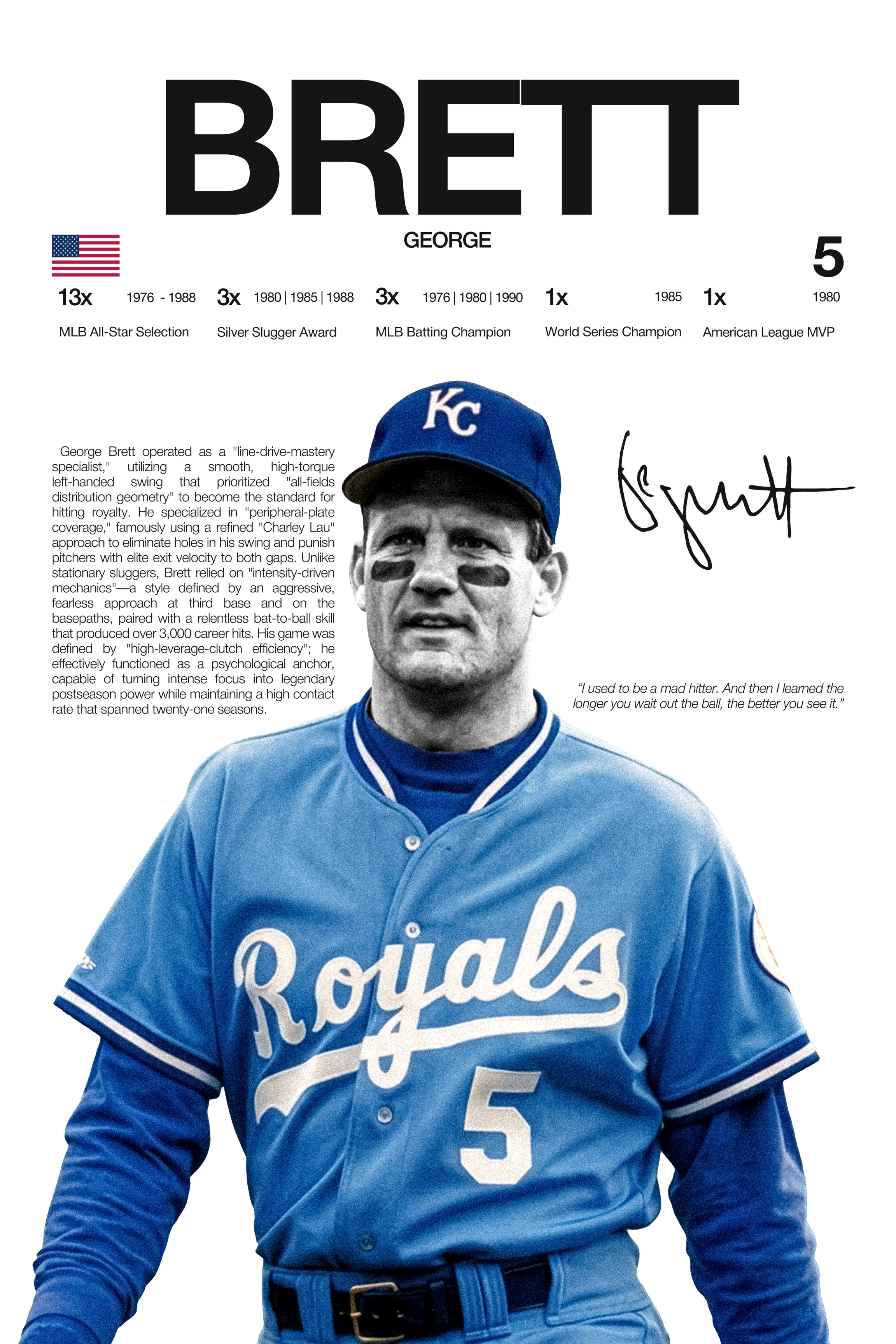 George Brett - Hardline Series