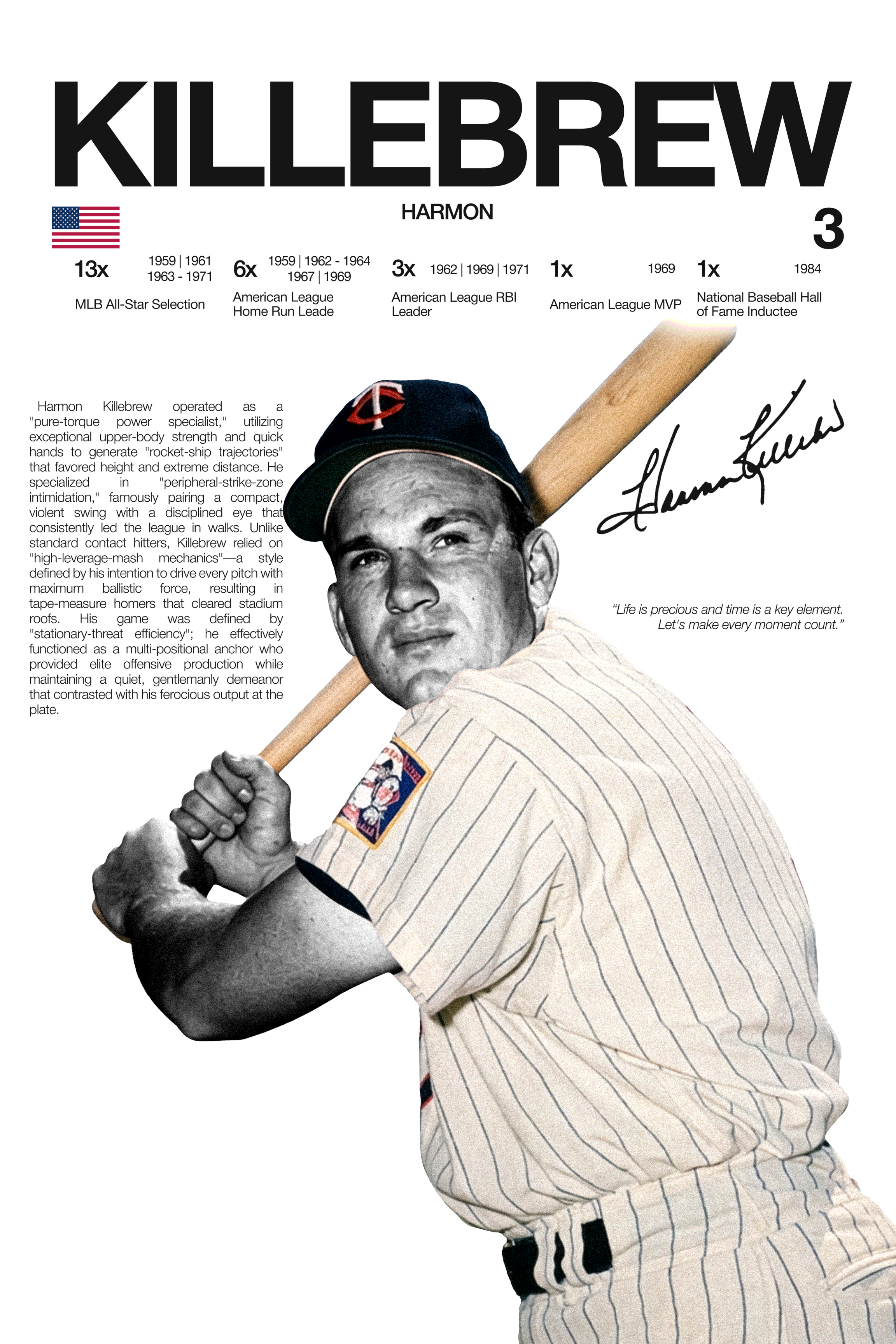 Harmon Killebrew - Hardline Series