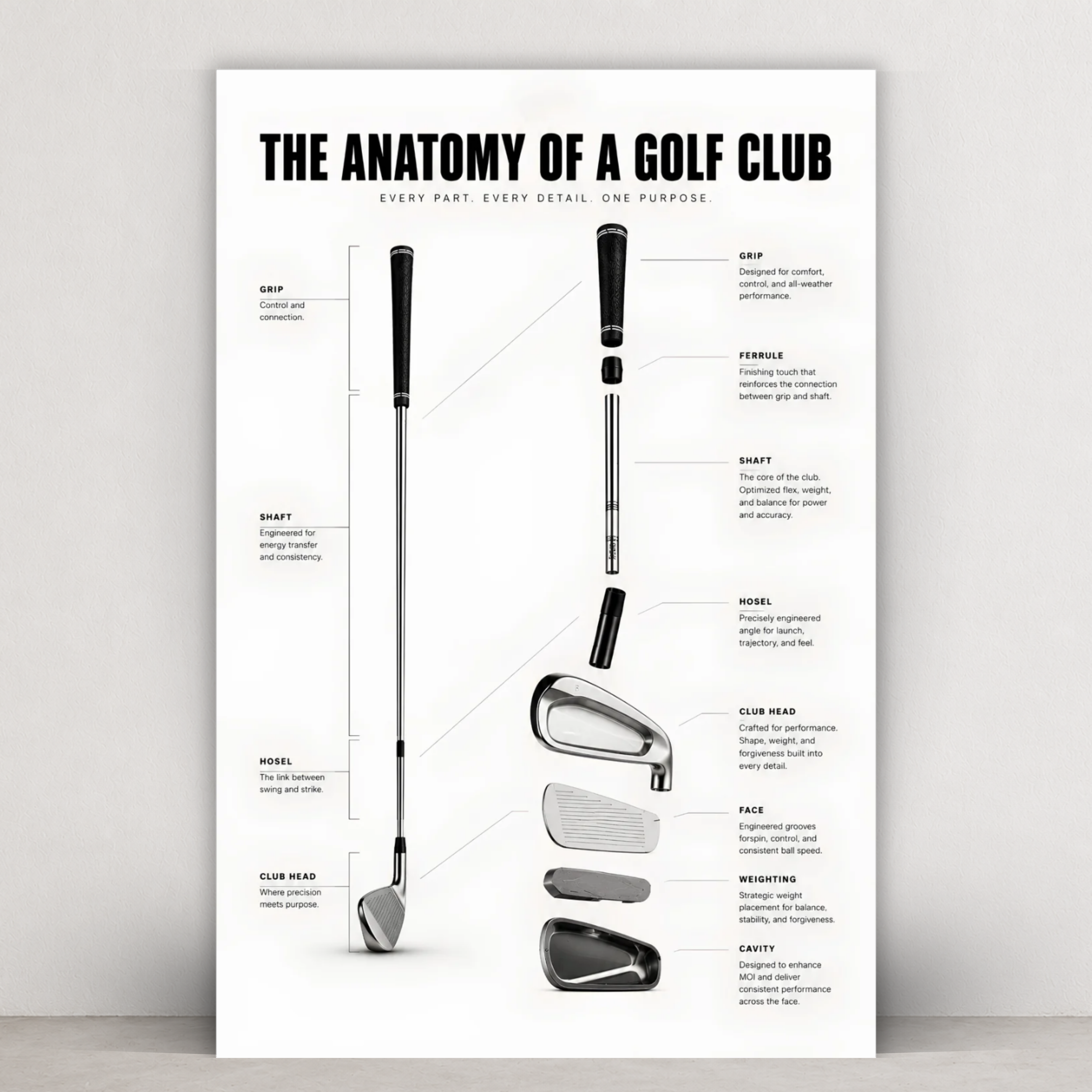 The Anatomy of a Golf Club
