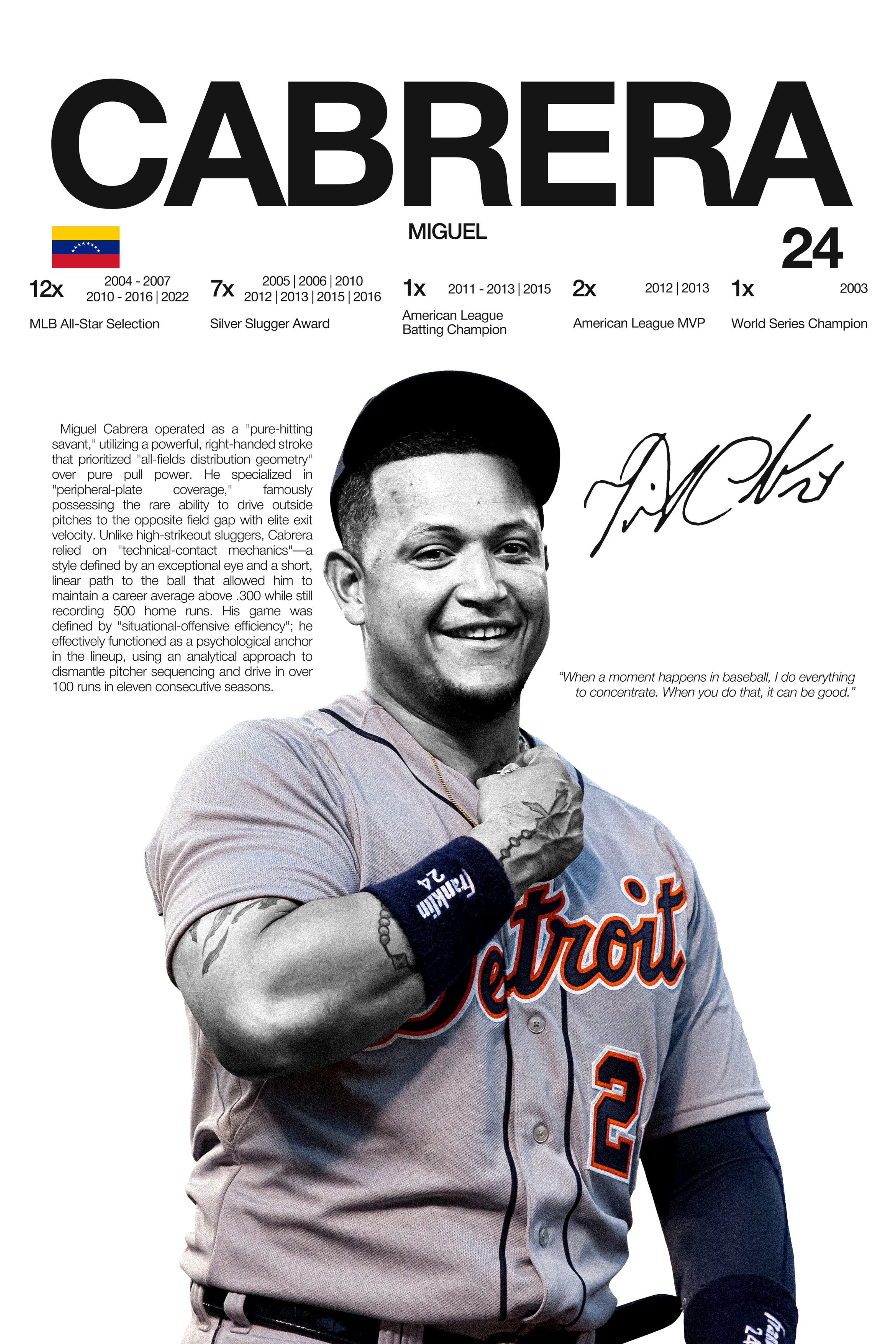 Miguel Cabrera - Tigers - Hardline Series
