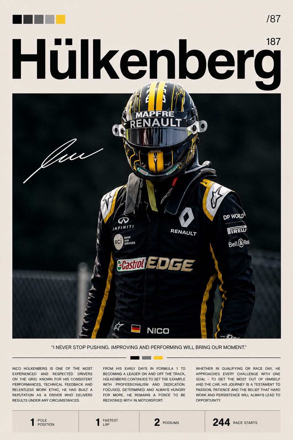 Nico Hülkenberg – Never Stop Pushing Print