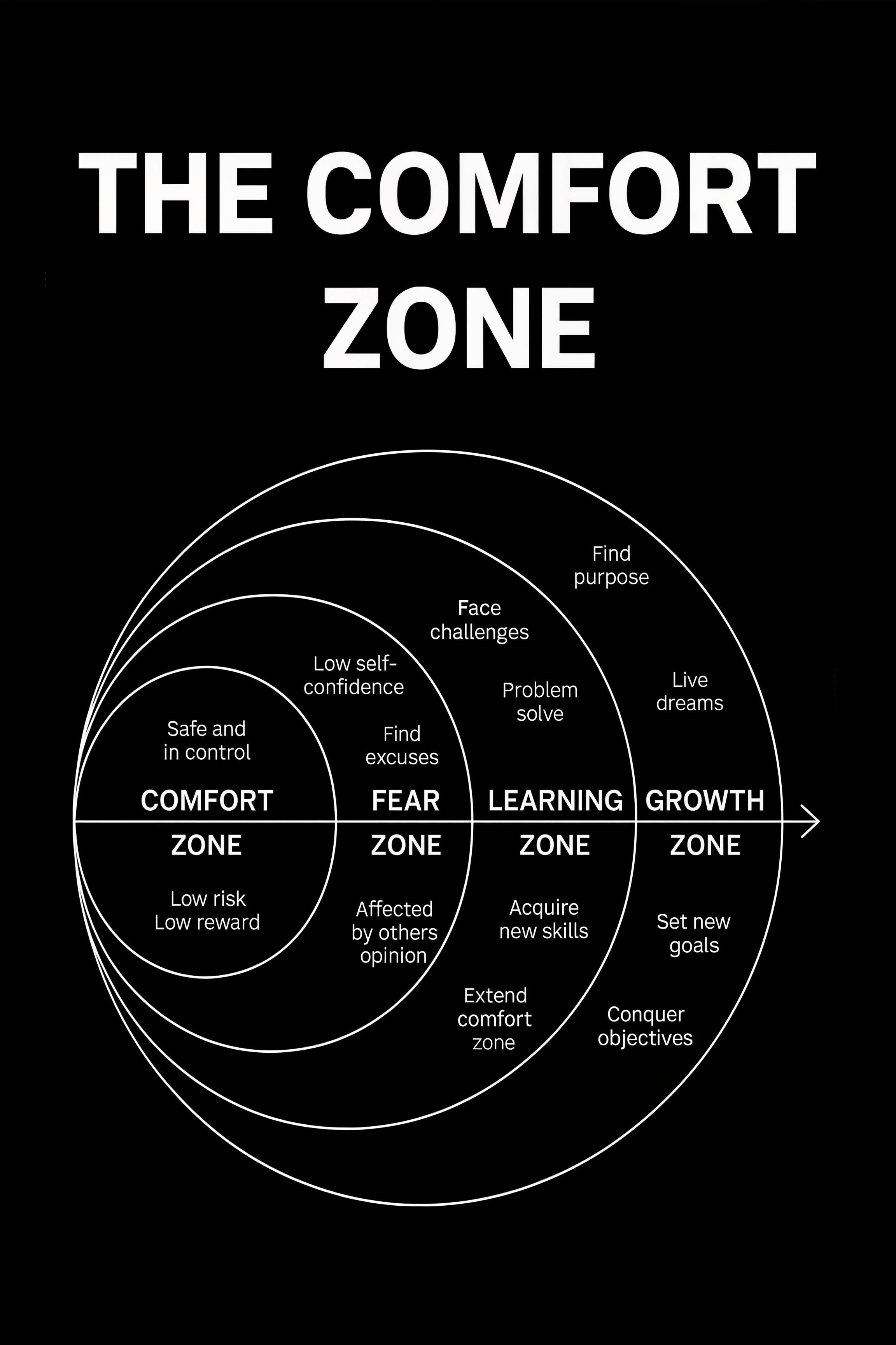 COMFORT ZONE - BLACK AND WHITE