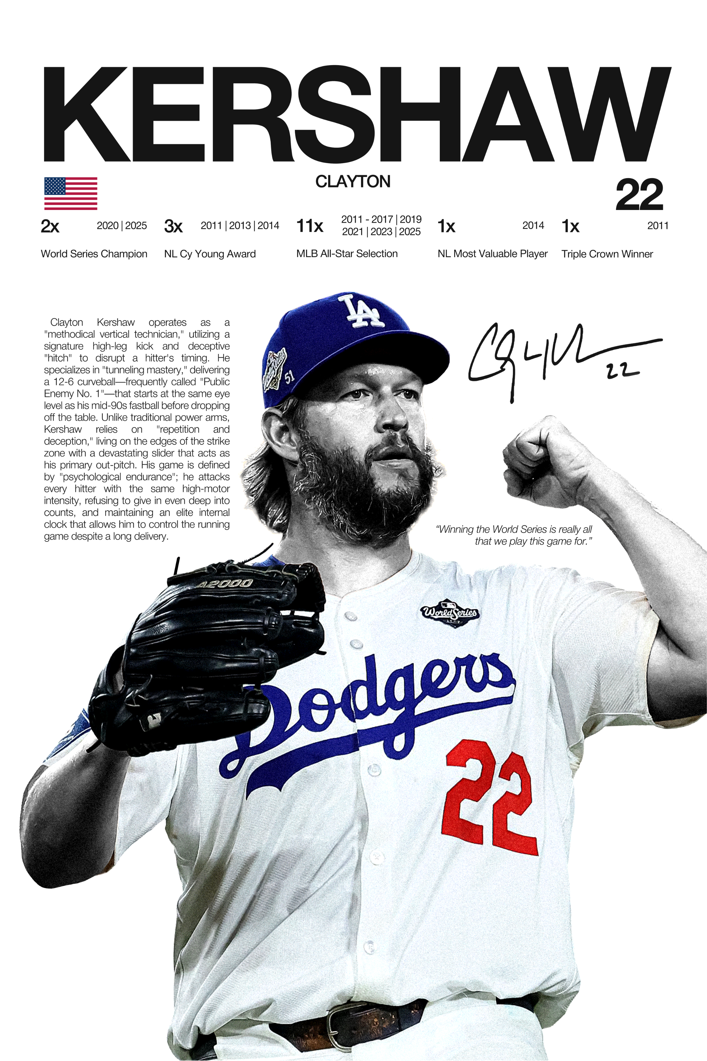 Clayton Kershaw - Hardline Series