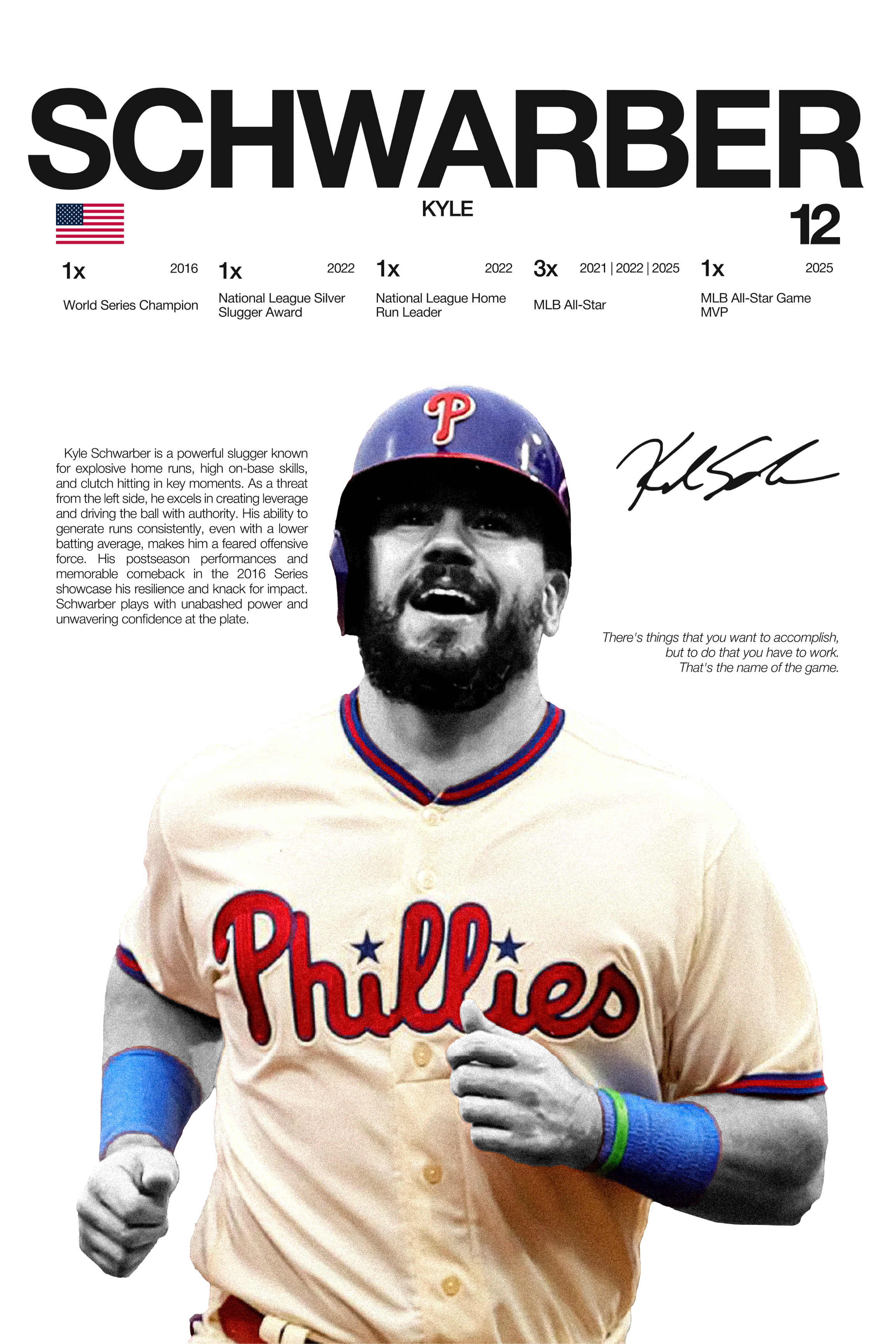 Kyle Schwarber - Hardline Series