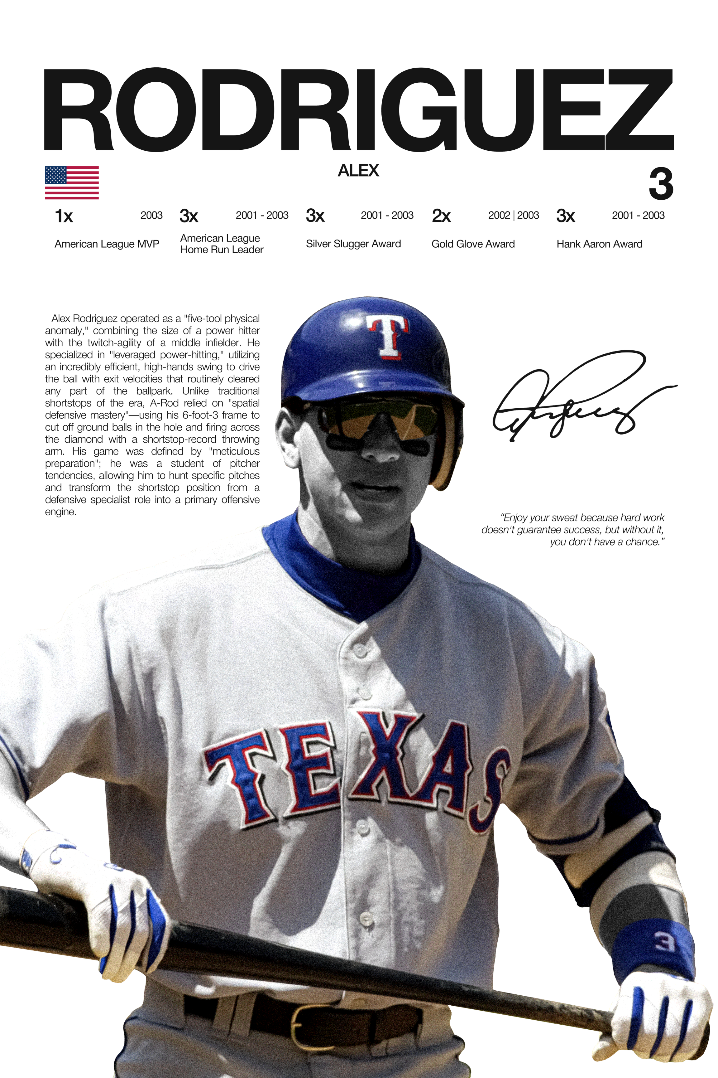 Alex Rodriguez - Texas - Hardline Series