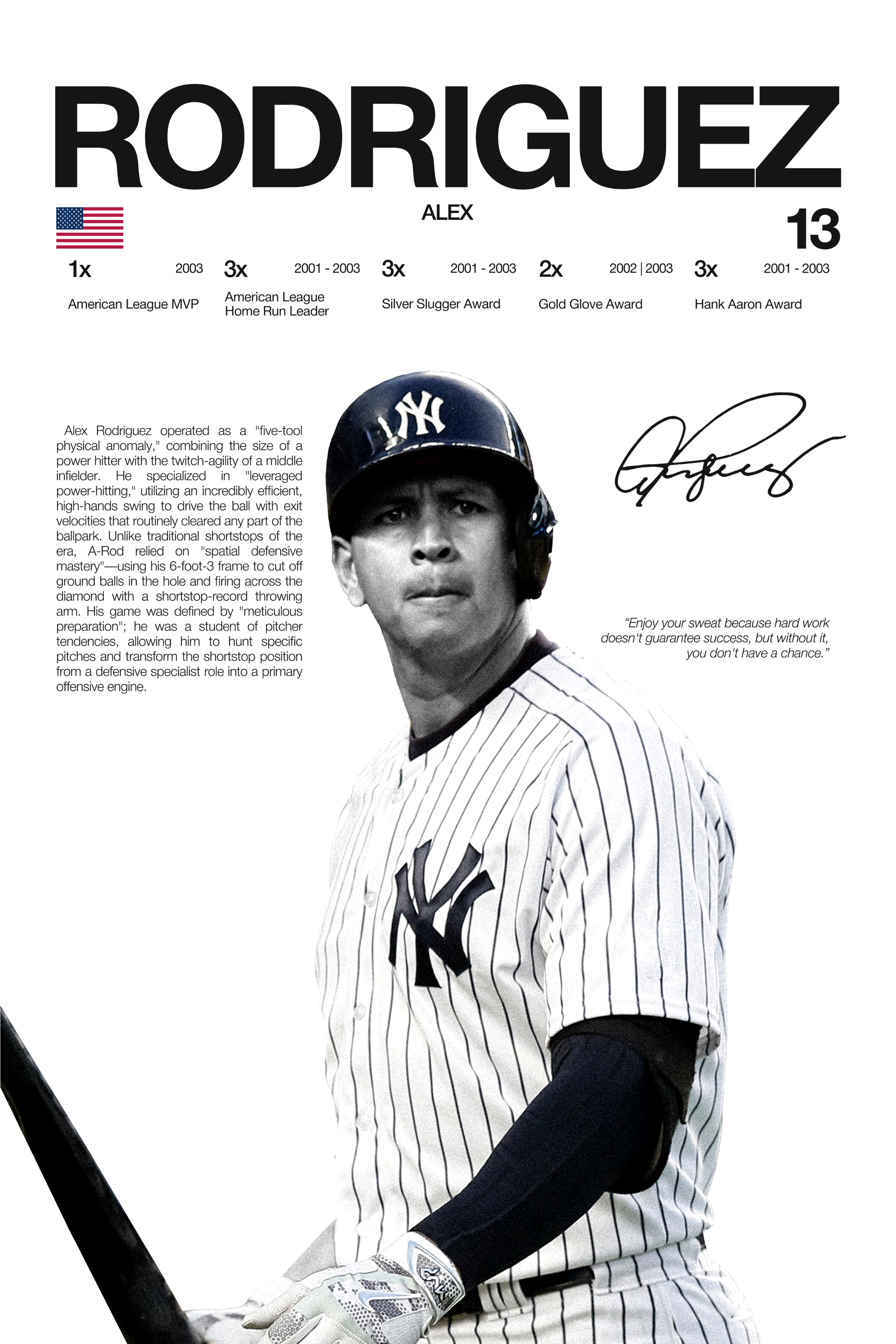 Alex Rodriguez - New York - Hardline Series