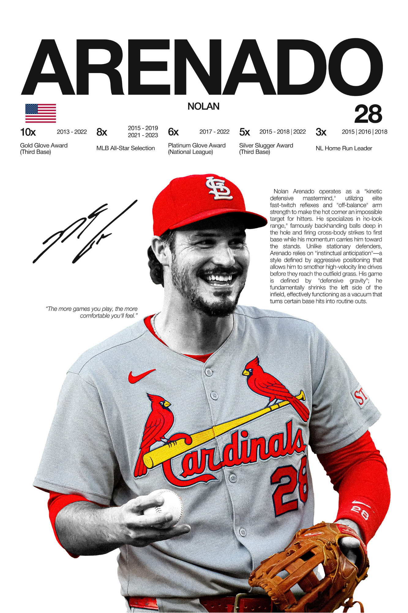 Nolan Arenado - Hardline Series