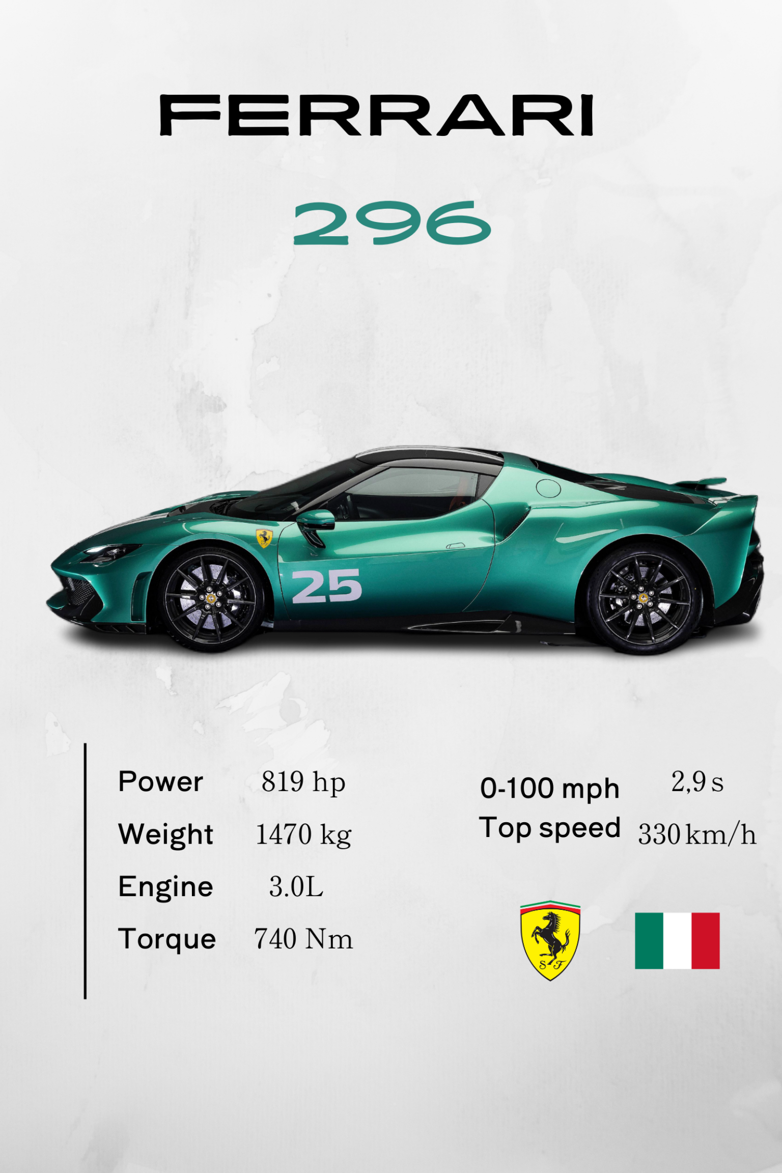 Ferrari 296 - Model Series