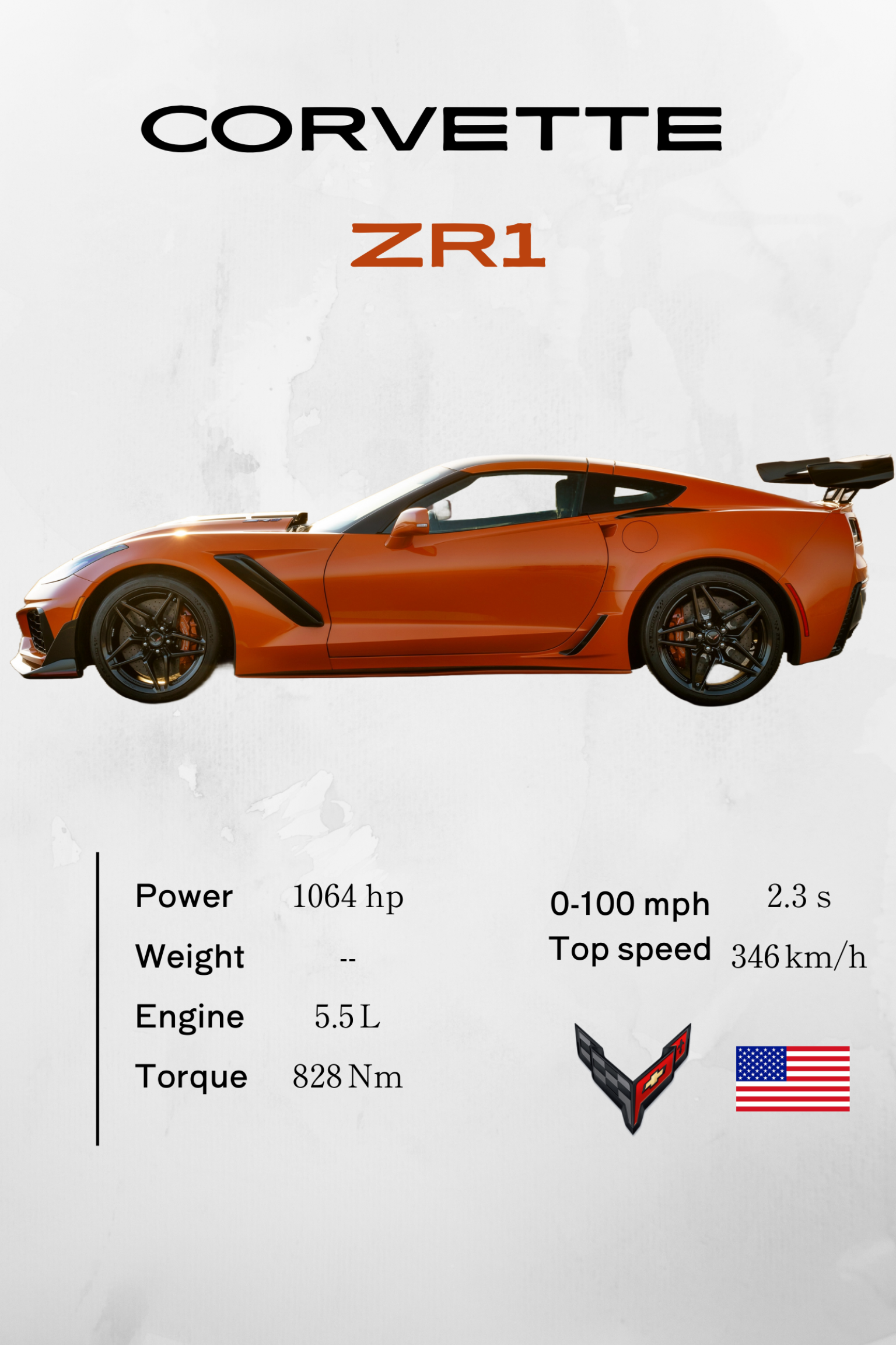 Corvette ZR1 - Model Series