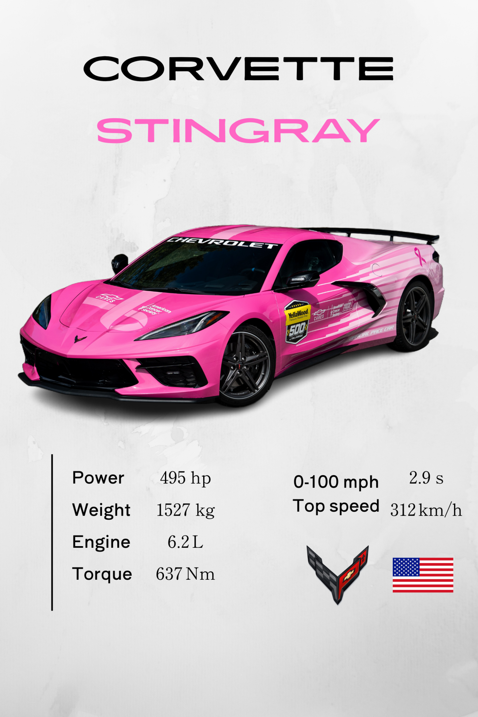 Corvette Stingray - Model Series