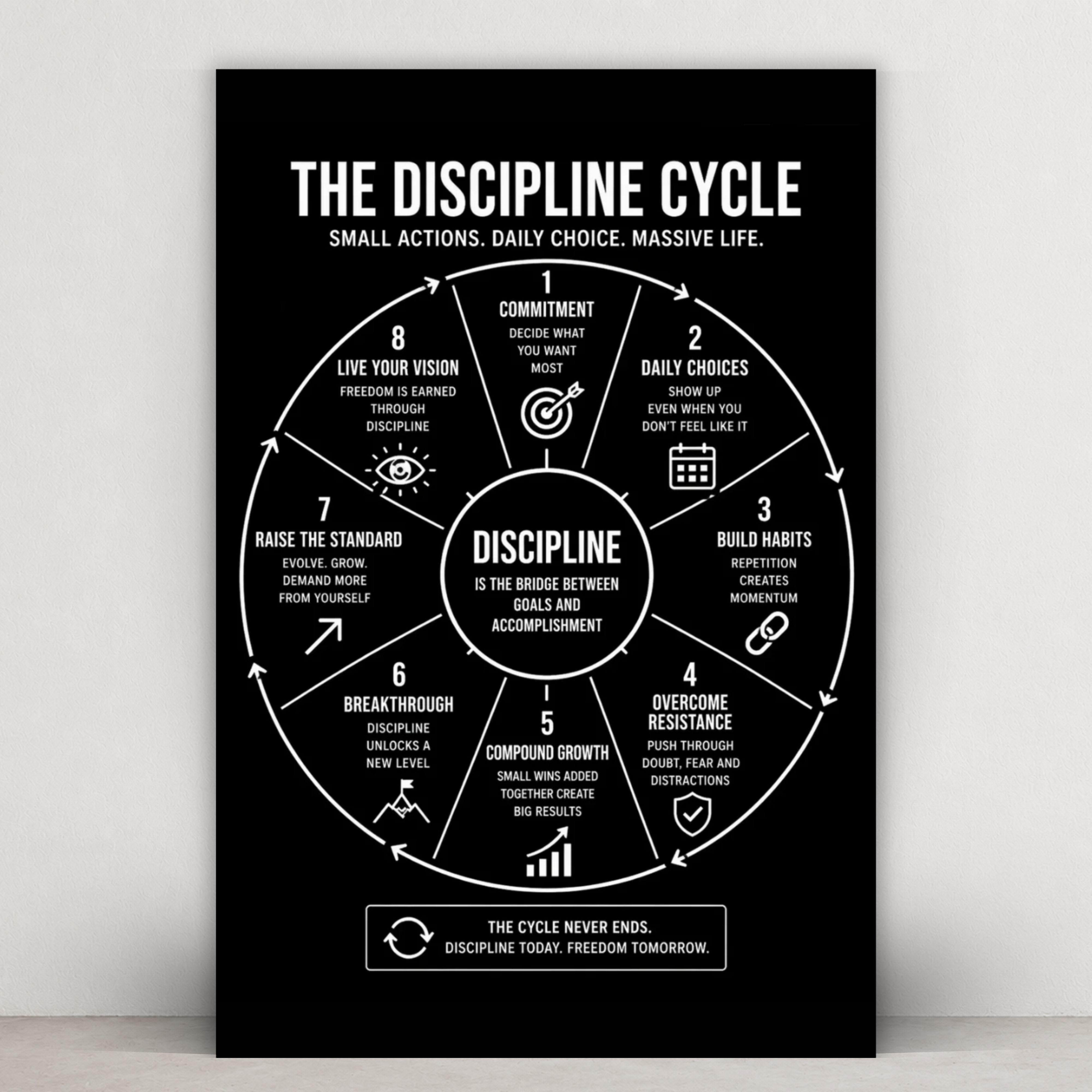 THE DISCIPLINE CYCLE