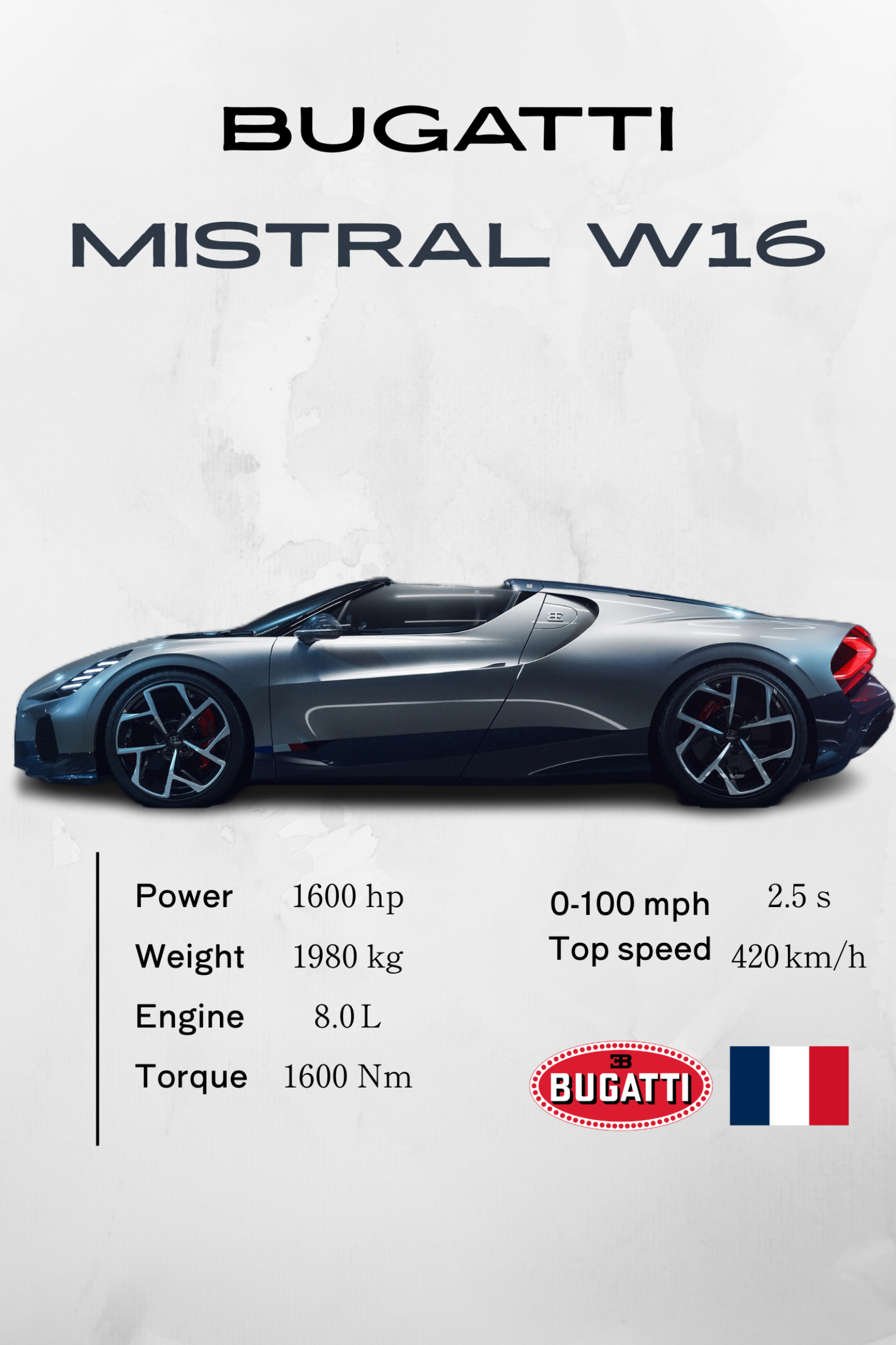 Bugatti Mistral W16 - Model Series