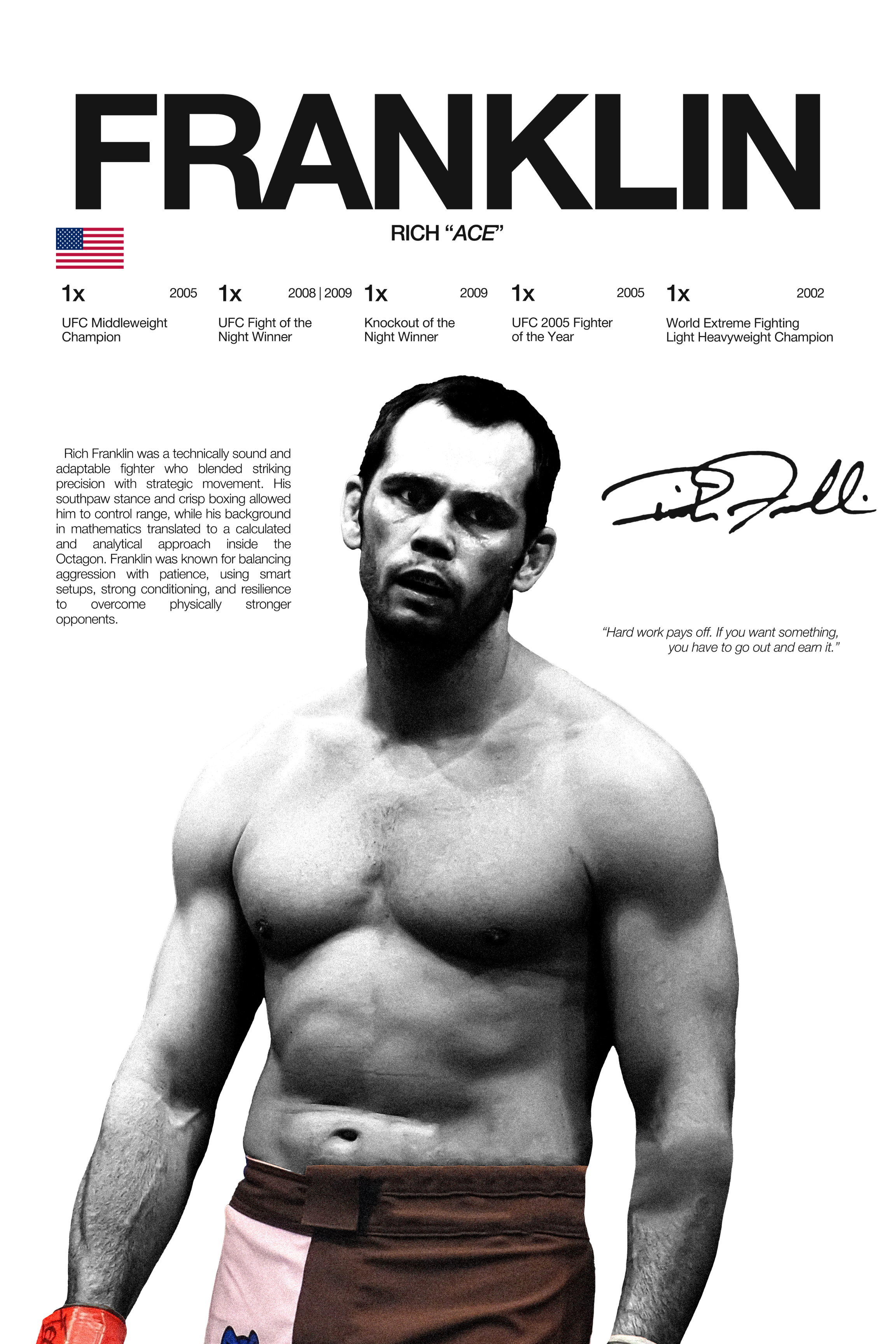 Rich Franklin - Hardline Series