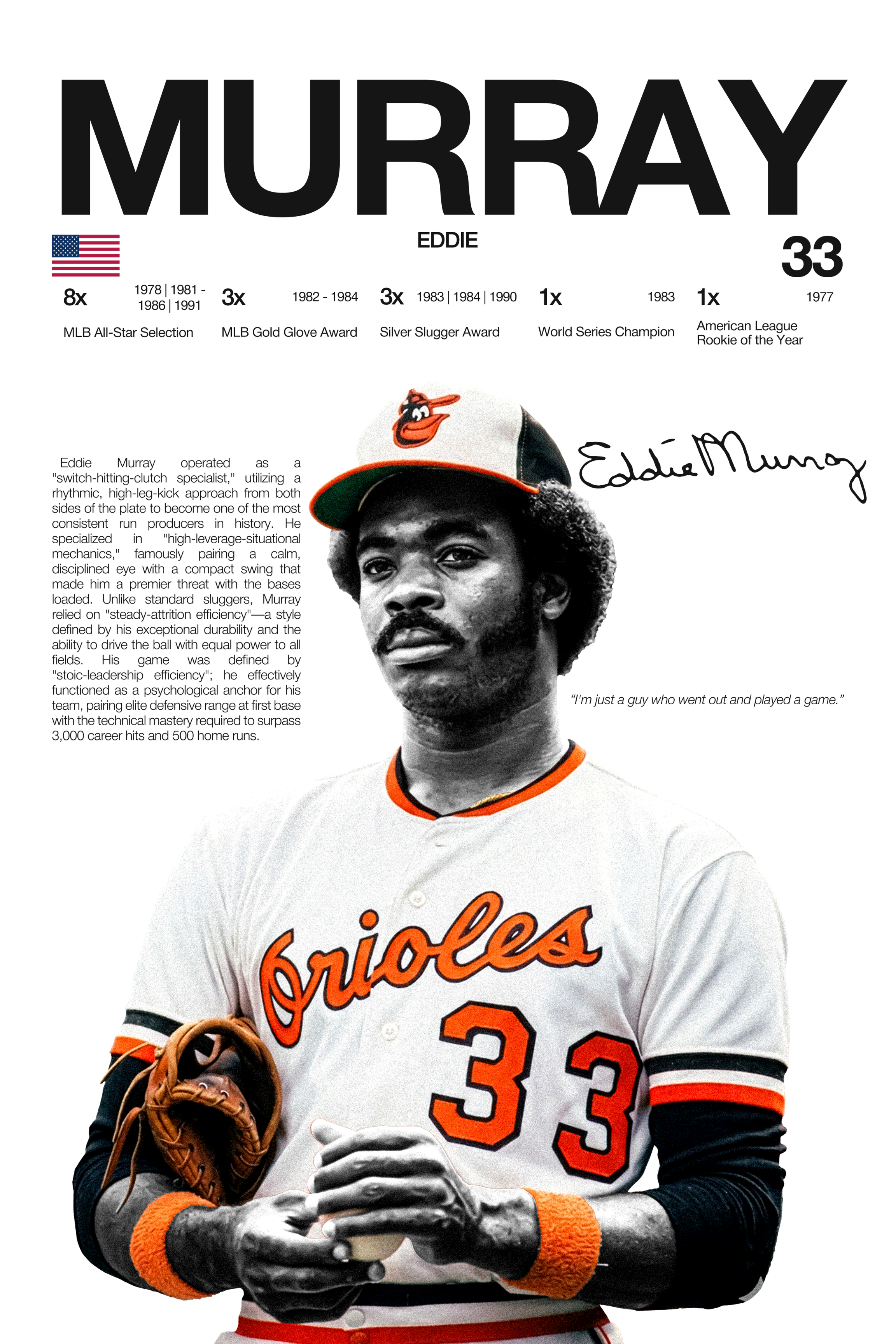Eddie Murray - Hardline Series