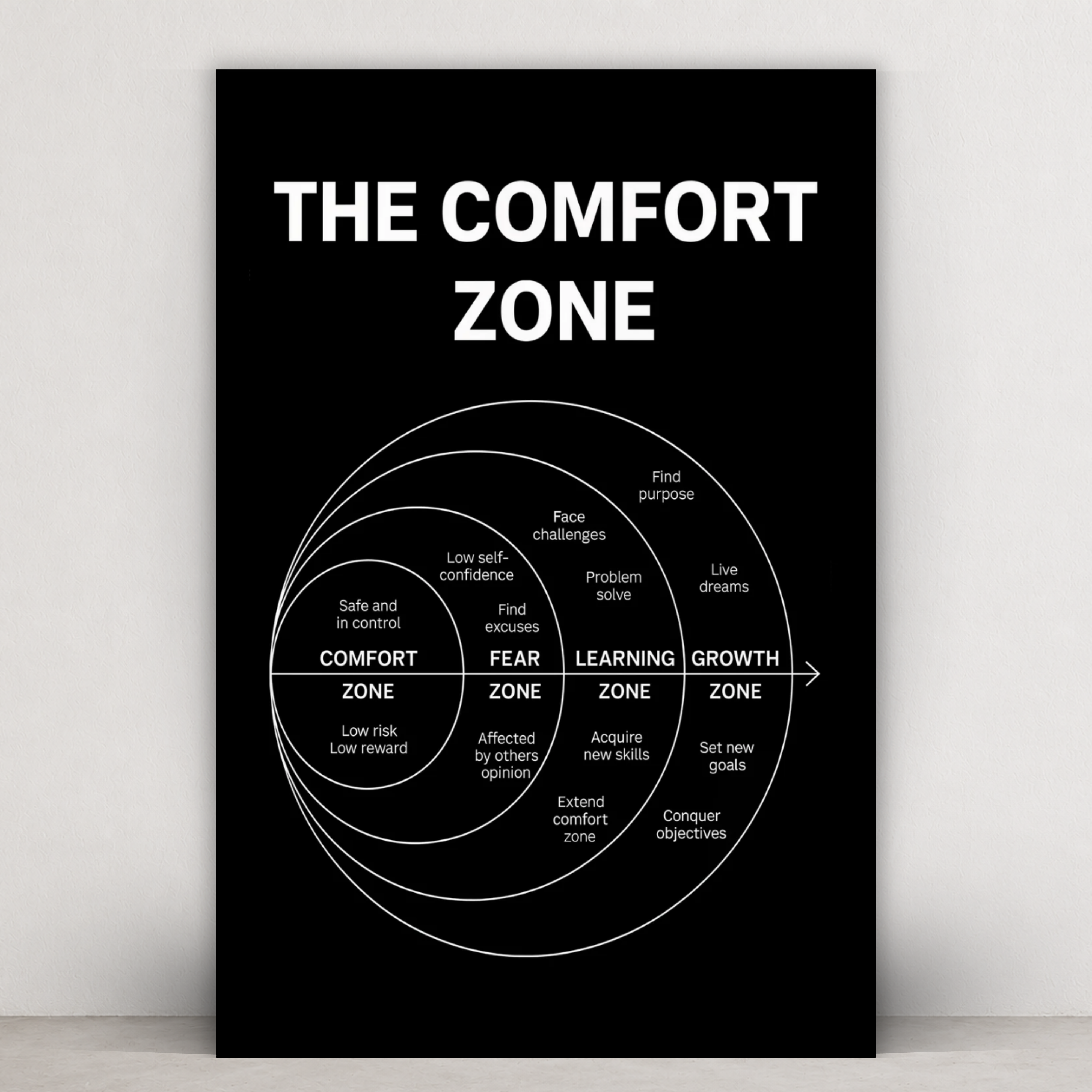 COMFORT ZONE - BLACK AND WHITE