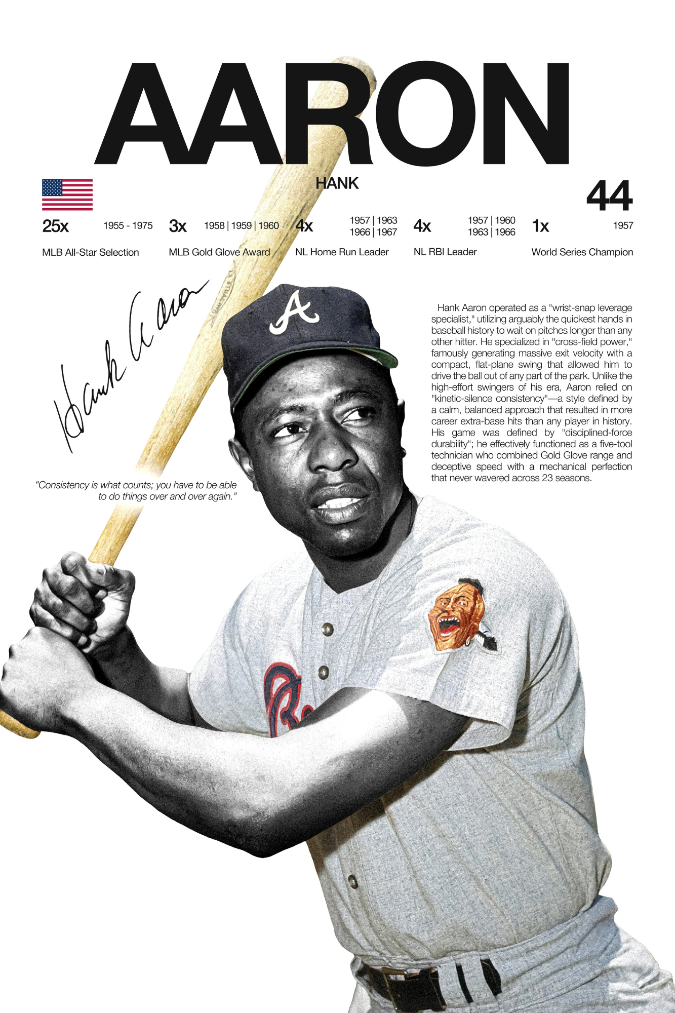 Hank Aaron - Hardline Series