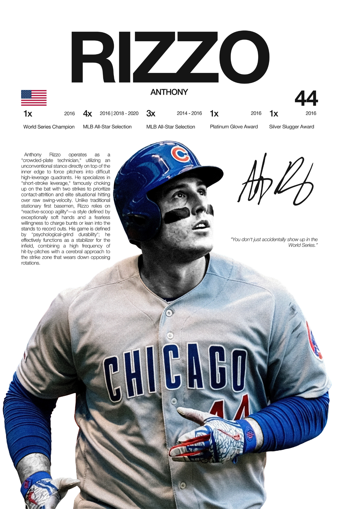 Anthony Rizzo - Hardline Series