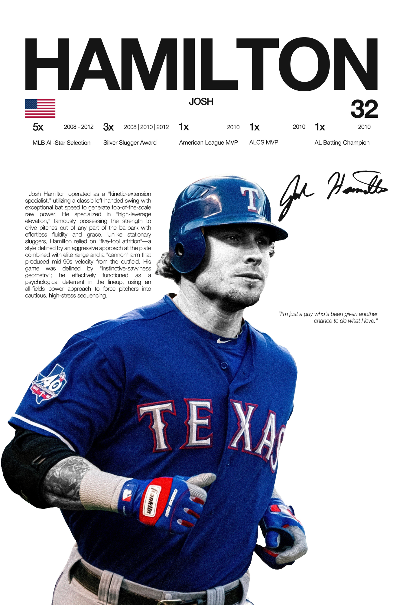 Josh Hamilton - Hardline Series