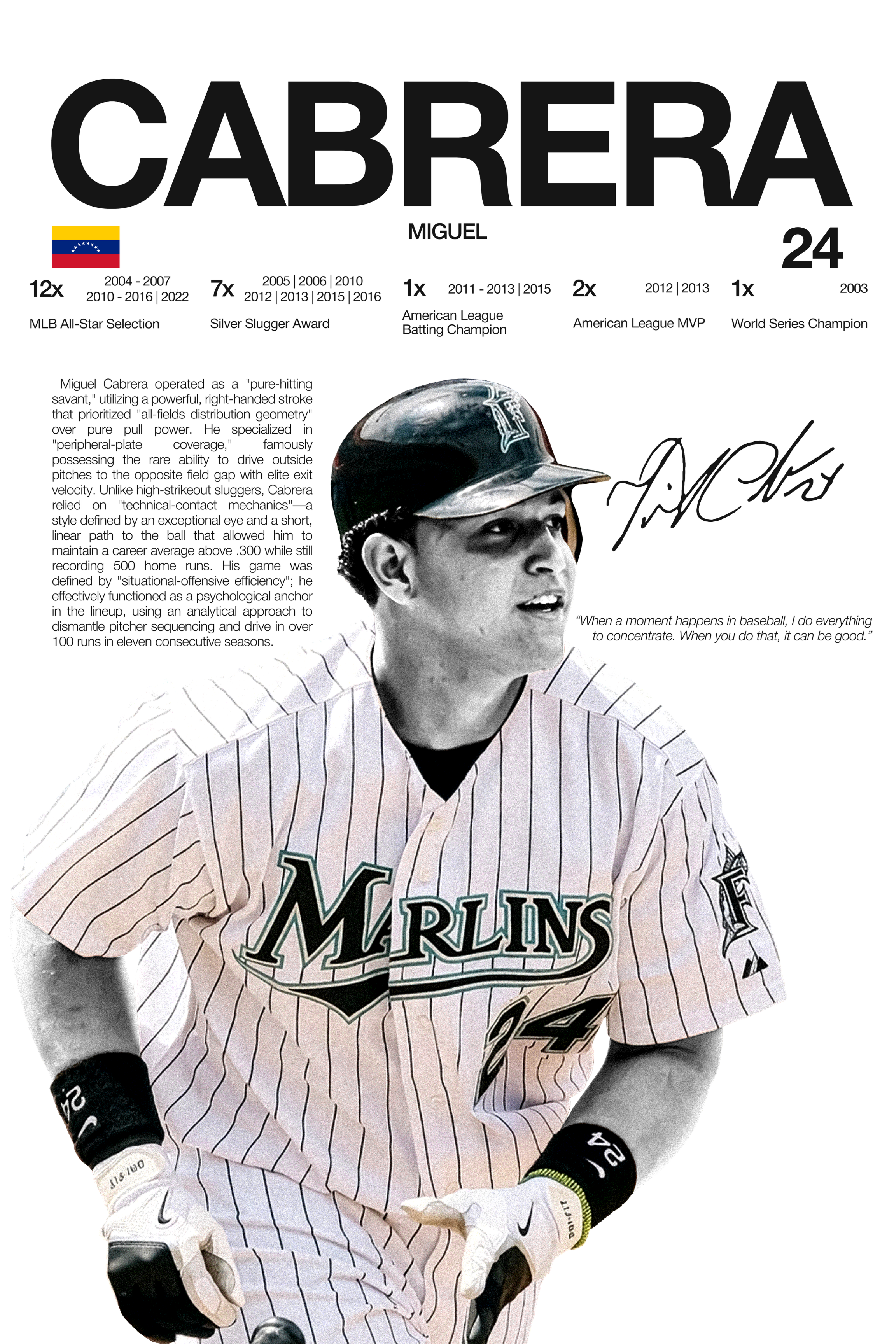 Miguel Cabrera -Marlins - Hardline Series