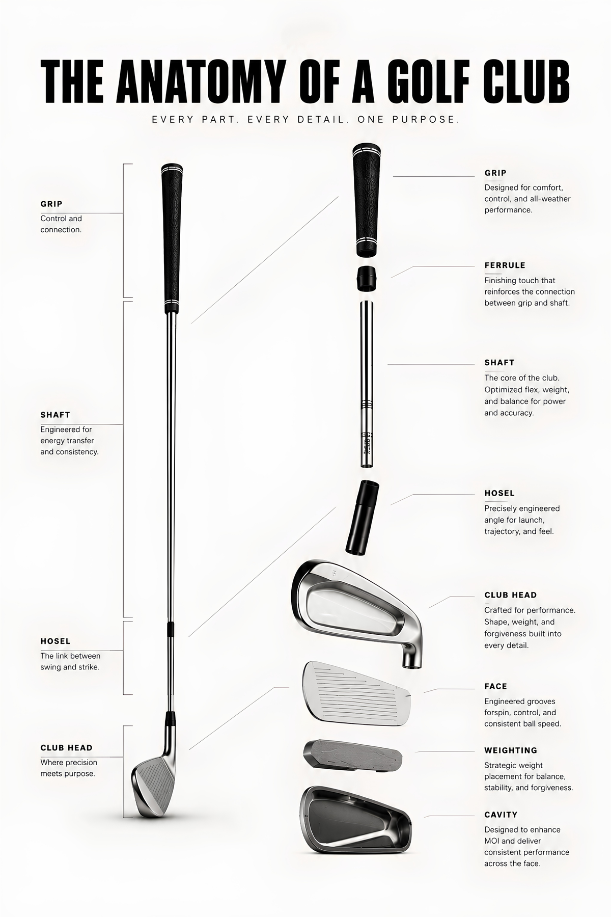 The Anatomy of a Golf Club