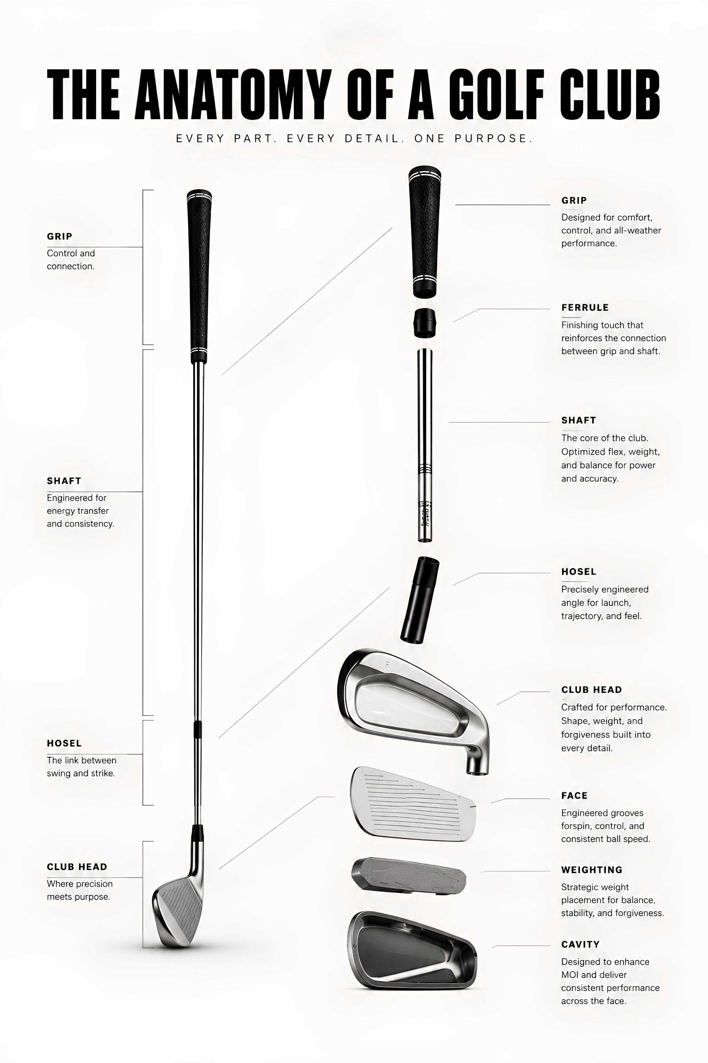 The Anatomy of a Golf Club