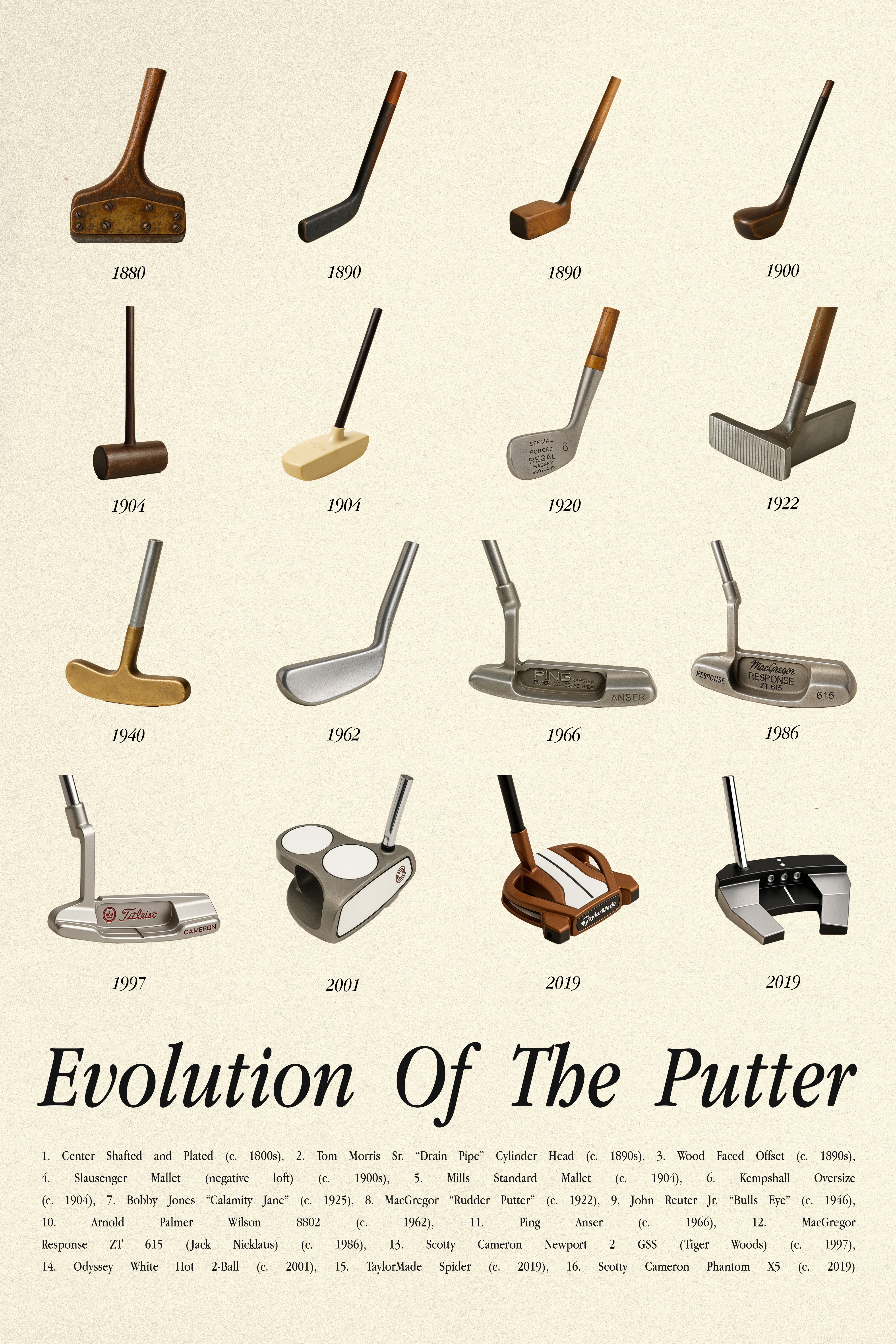 Evolution of the Putter